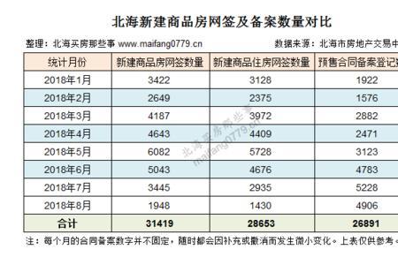 备案价与网签价哪个高