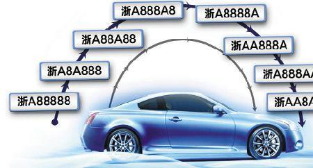 新车选号 审车流程