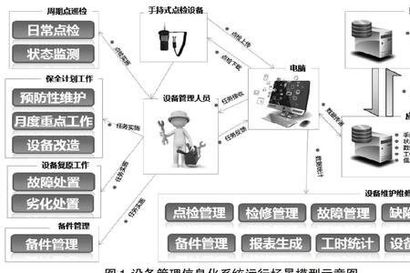 设备经常使用用什么词形容