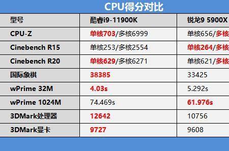 锐龙和酷睿哪个省电