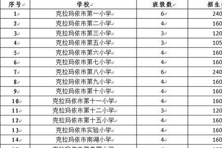 克拉玛依北师大附小怎么样