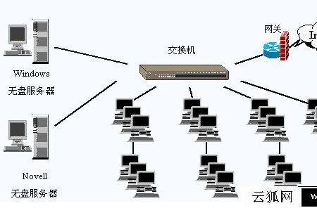 无盘电脑优缺点