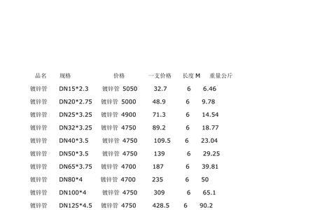 20*20镀锌板每块的理论重量是多少