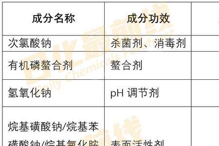 含氯消毒液与含氯消毒片的区别