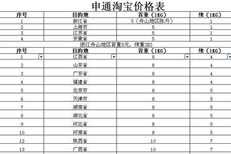 中通快运一千克的运费