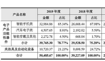 歌尔和富士康属于竞争对手吗