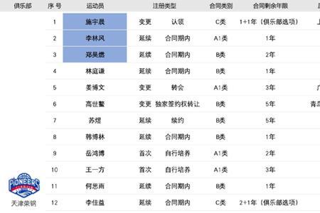 2023cba联赛完整赛程表