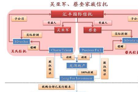 龙湖集团股权结构