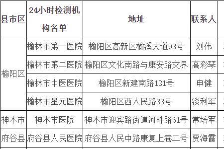 榆林哪里做核酸快