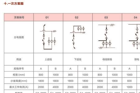 抽屉柜怎么看额定电流