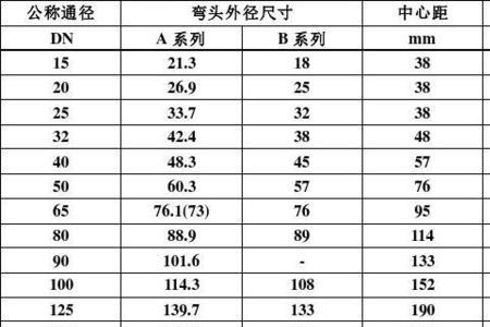 dn125弯头尺寸多少