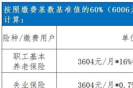 2022郑州五险缴纳比例