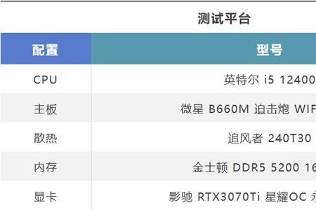 i52400鲁大师跑分多少