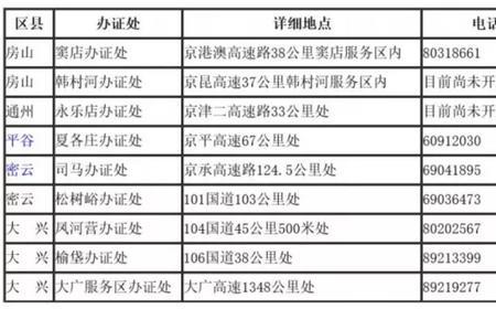 京广高速进京什么要求