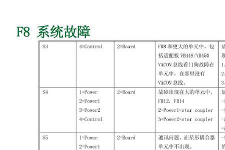 变频器e006是什么故障