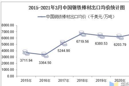 出口钢铁最多的公司