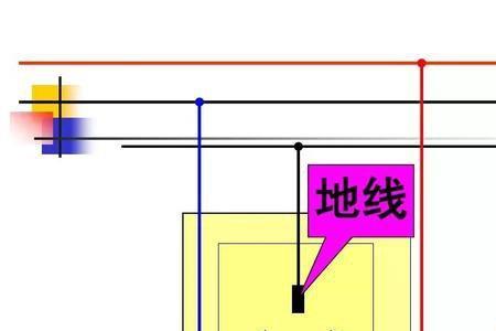 插卡取电零线用多大