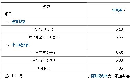 年利率7.92是多少利息