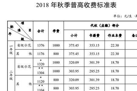 长沙耀华学费一个学期是多少