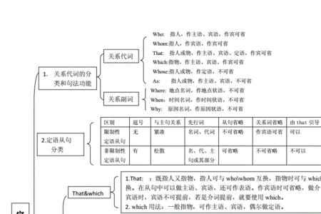 长定语排列顺序