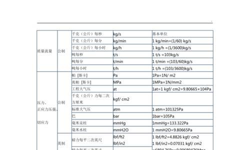 260ug是多少单位