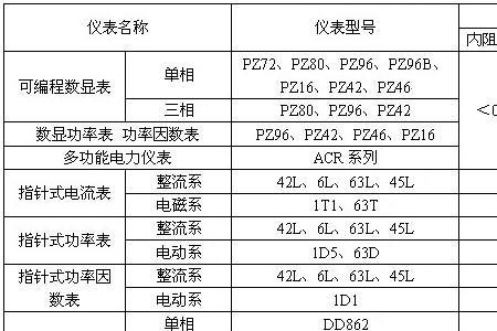 电流互感器额定容量对照表