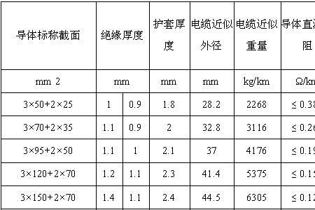 铝芯五芯电缆规格型号表