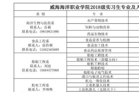 威海海洋职业学院哪个专业最好