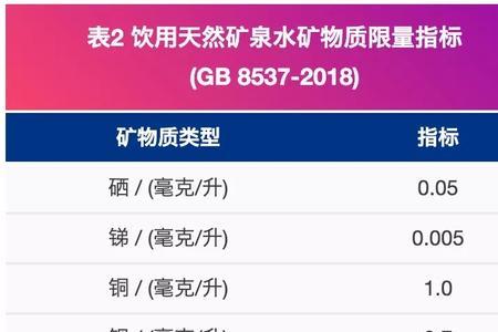 矿物质水的标准是怎样的
