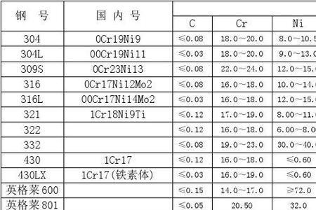 不锈钢锈迹剂成分