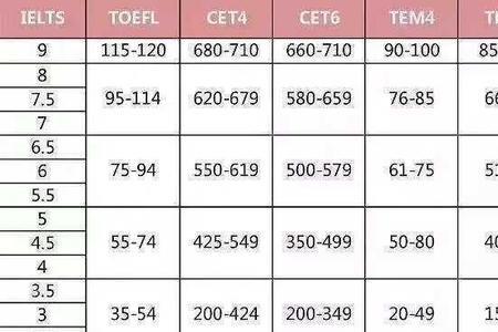 词汇量3800是什么水平