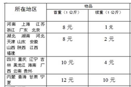 中通发往河南的邮费怎么算