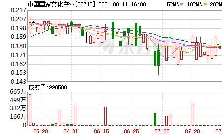 亏损同比收窄是什么意思