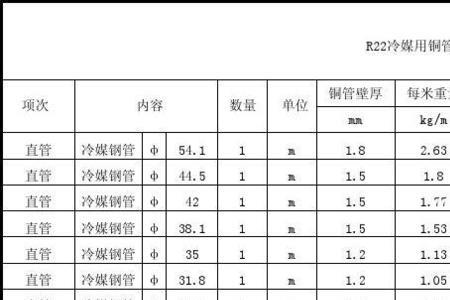 15匹空调用的铜管是什么规格的