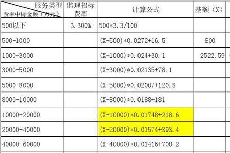 招投标的插入法计算公式