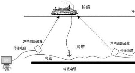 海底管道和海底电缆哪个更重要