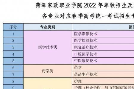 菏泽职业学院属于什么档次