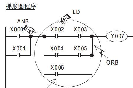 plc中orb变成nop是什么意思