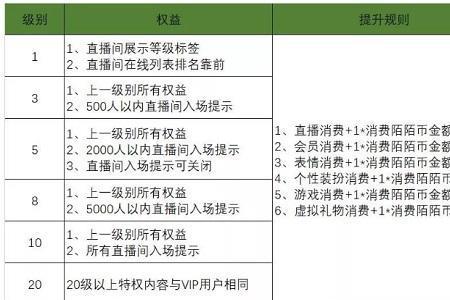 如何辨别是否是官方直播间