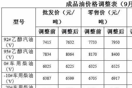 北京的物价比大连高么