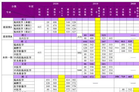 承德民办职高学费一览表