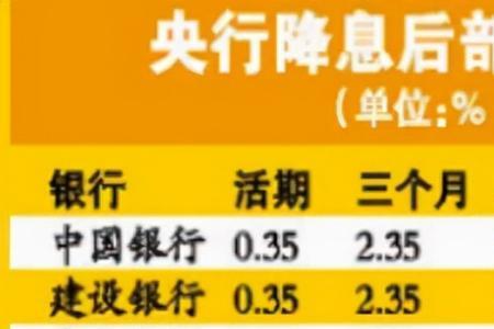 20万利率2.1一年利息多少