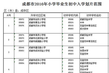 成都成华区中学排名