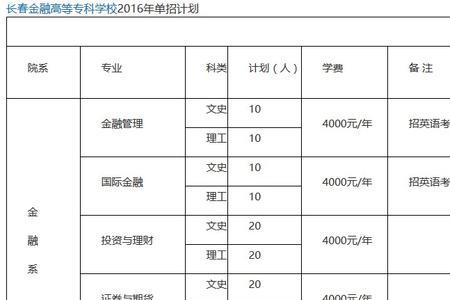 吉林省单招学校有哪些本科大学