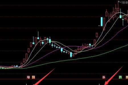 股票的指标怎样重新排序