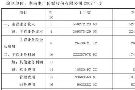 损溢和损耗一个意思吗