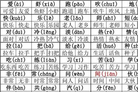 du第一声的都怎么组词