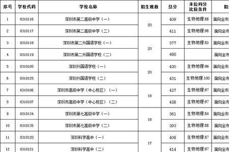 2022汇森中学升学率怎么样