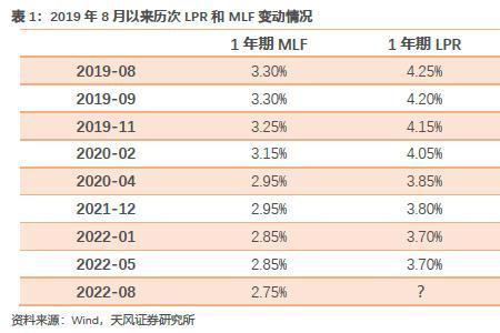 lpr加40个基点算高吗