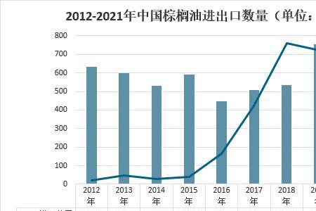 棕榈油连续与棕榈油主力区别